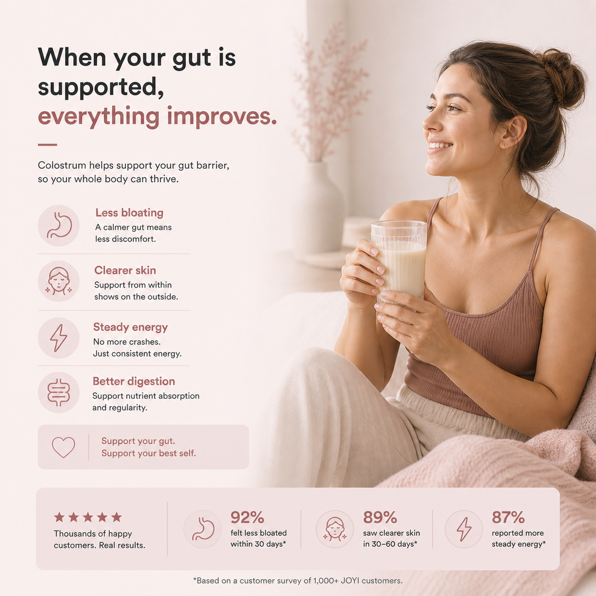 Premium 30% IgG Colostrum for Gut, Skin & Daily Energy Support